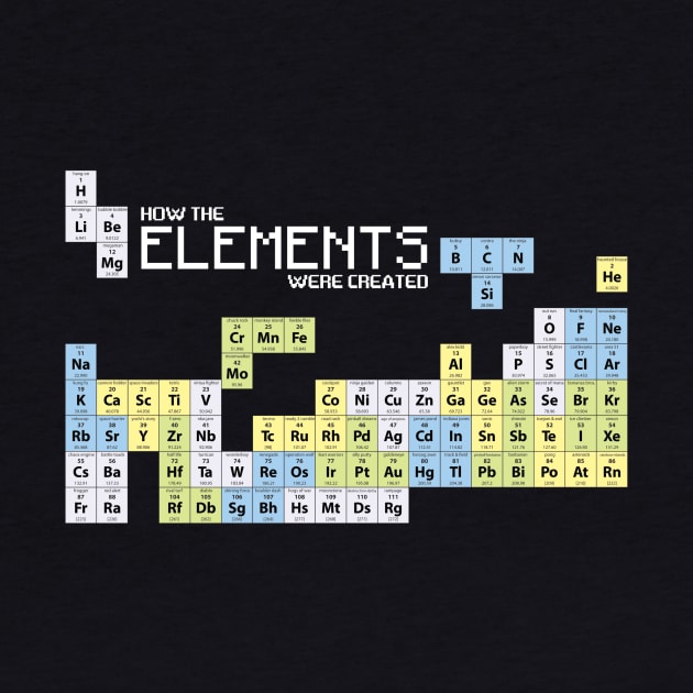 How The Elements Were Made by RetroReview